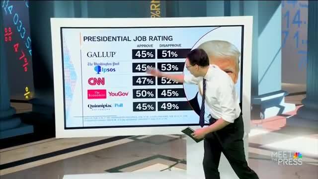 Steve Kornacki: 59% Agree on Trump’s Deportation Efforts