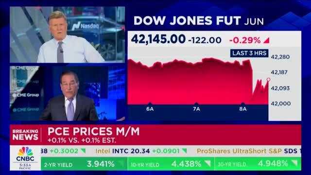 CNBC’s Santelli: ‘The Income Numbers, Really, for the First Four Months of Year — They’re Stellar’
