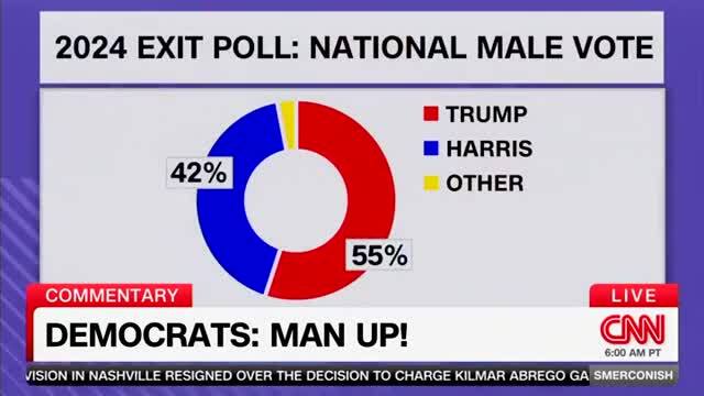 CNN’s Smerconish: ‘Time for Democrats to Man Up’