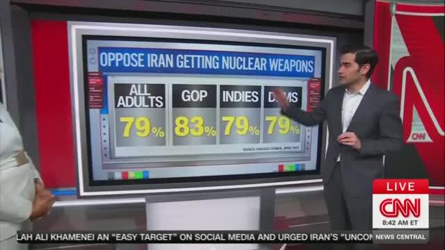 CNN’s Harry Enten: Polls Show ‘American Public Is with Donald Trump’ on Not Letting Iran Get a Nuke